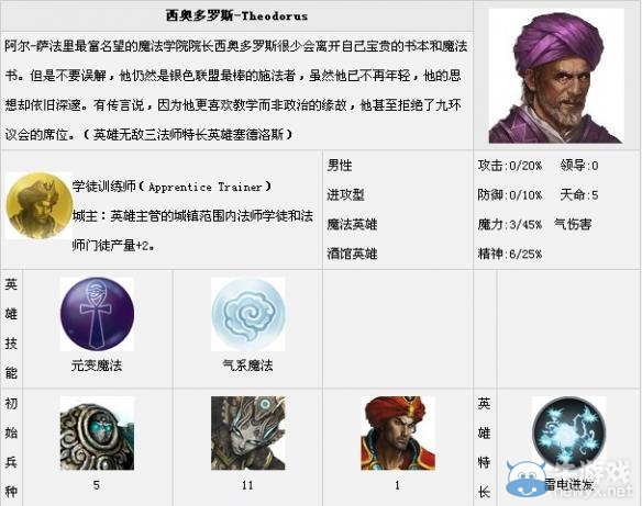 《魔法門之英雄無(wú)敵7》全英雄匯總一覽