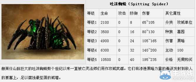 《魔法門之英雄無敵7》軍備單位圖鑒大全