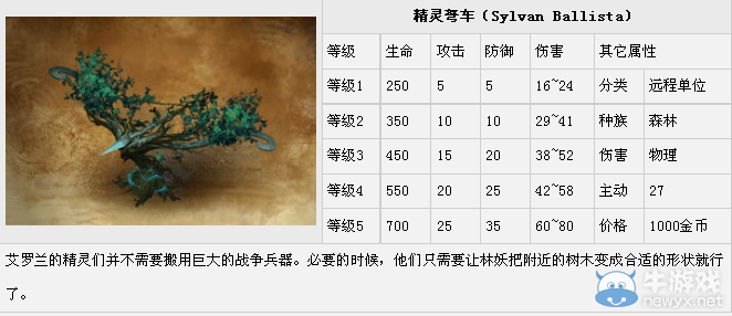 《魔法門之英雄無敵7》軍備單位圖鑒大全