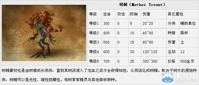 《魔法門之英雄無敵7》軍備單位圖鑒大全