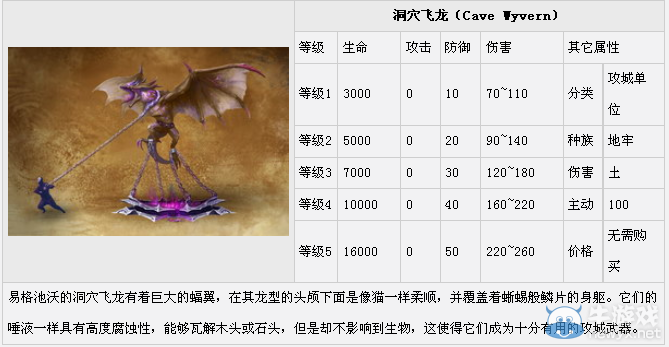 《魔法門之英雄無敵7》軍備單位圖鑒大全
