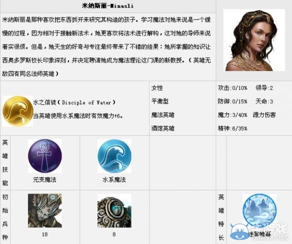 《魔法門之英雄無(wú)敵7》全英雄匯總一覽