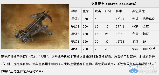 《魔法門之英雄無敵7》軍備單位圖鑒大全