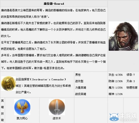 《魔法門之英雄無(wú)敵7》全英雄匯總一覽