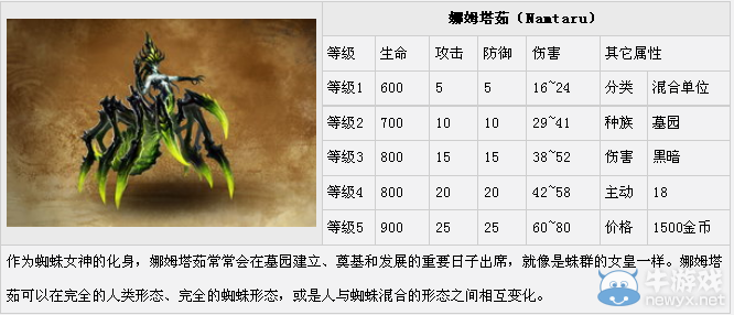 《魔法門之英雄無敵7》軍備單位圖鑒大全