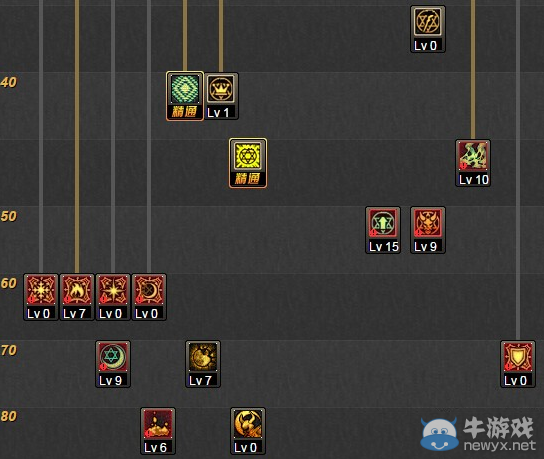 《DNF》召喚師86獻(xiàn)祭流刷圖加點
