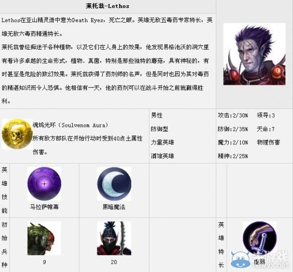 《魔法門之英雄無敵7》全英雄匯總一覽