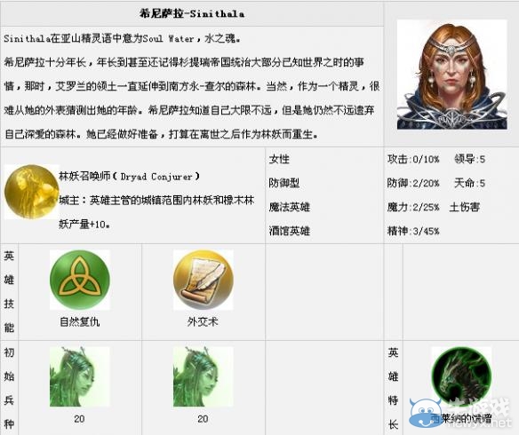 《魔法門之英雄無(wú)敵7》全英雄匯總一覽