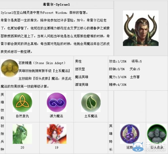 《魔法門之英雄無(wú)敵7》全英雄匯總一覽