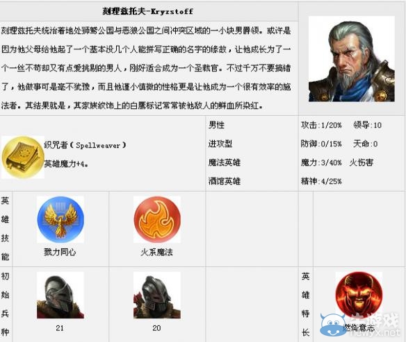 《魔法門之英雄無(wú)敵7》全英雄匯總一覽