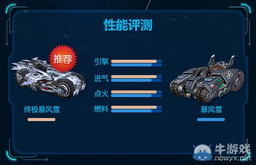 《QQ飛車》終極暴風(fēng)雪賽車評測