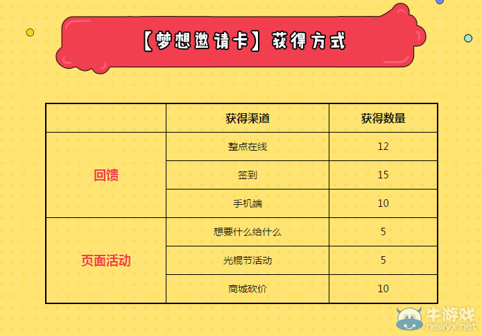 《QQ炫舞》夢(mèng)想許愿卡活動(dòng)介紹