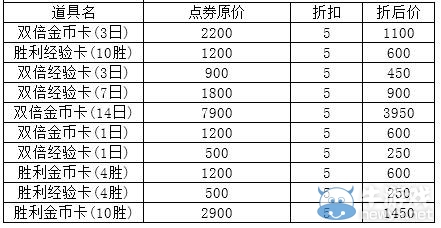 《LOL》符文頁(yè)、改名卡、加成道具半價(jià)活動(dòng)