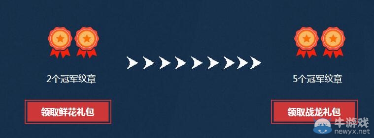 CF超級簽到活動 每天簽到領豪禮