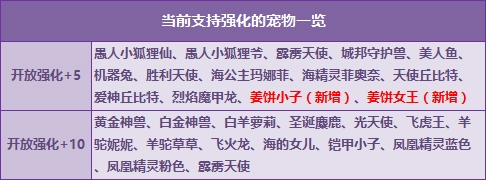 《QQ飛車》萬(wàn)圣節(jié)開幕式，姜餅家族來(lái)襲+強(qiáng)化卡五折獻(xiàn)禮！