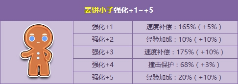 《QQ飛車》萬(wàn)圣節(jié)開幕式，姜餅家族來(lái)襲+強(qiáng)化卡五折獻(xiàn)禮！