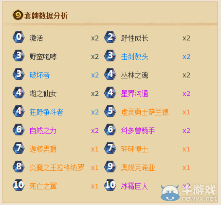 《爐石傳說》亂斗——現在誰才是首領？