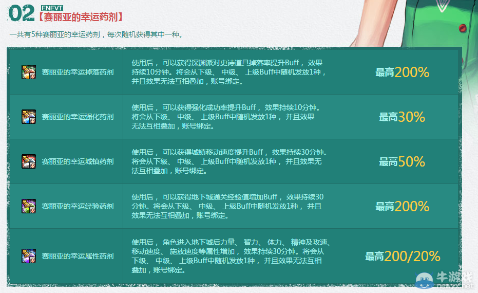 《DNF》賽利亞的幸運藥劑活動介紹