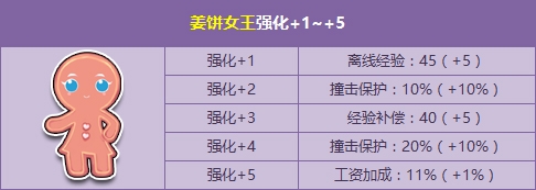 《QQ飛車》萬(wàn)圣節(jié)開幕式，姜餅家族來(lái)襲+強(qiáng)化卡五折獻(xiàn)禮！