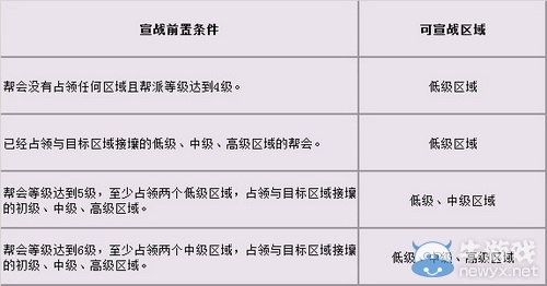 《誅仙3》夢(mèng)起河陽(yáng)社稷宣戰(zhàn)玩法介紹