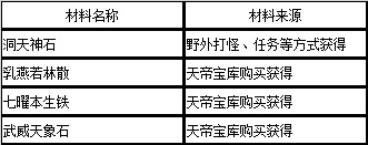 《誅仙3》夢起河陽社稷戰(zhàn)果玩法介紹