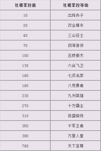 《誅仙3》夢起河陽社稷戰(zhàn)果玩法介紹