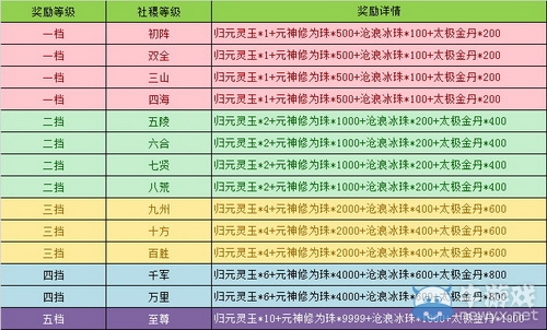 《誅仙3》夢起河陽社稷戰(zhàn)果玩法介紹