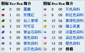 《我的世界》最經典的新手教程