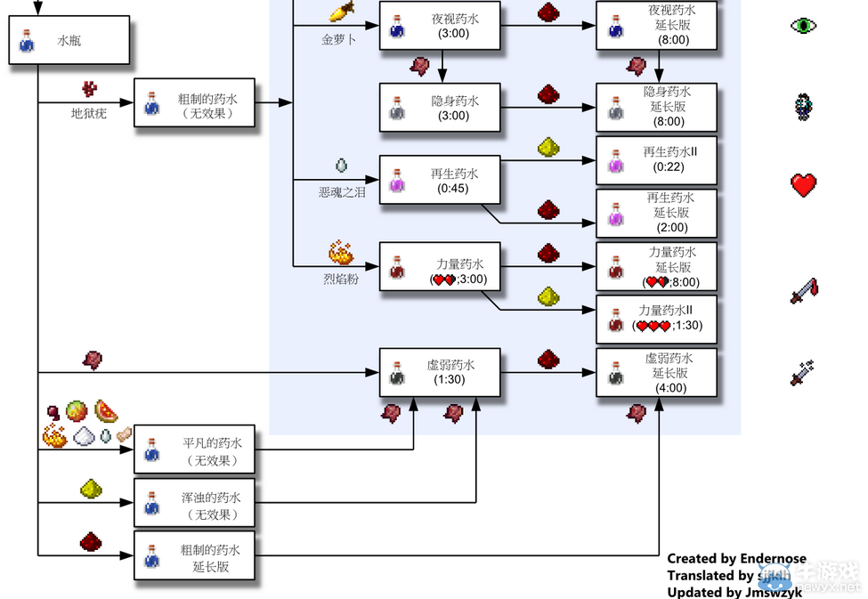 《我的世界》最經(jīng)典的新手教程