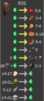 《我的世界》最經(jīng)典的新手教程