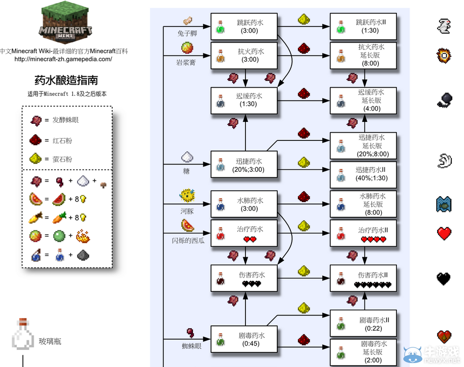《我的世界》最經(jīng)典的新手教程