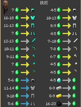 《我的世界》最經(jīng)典的新手教程