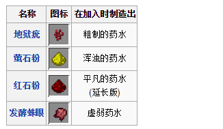 《我的世界》藥水釀造詳解
