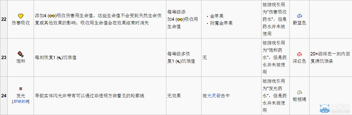 《我的世界》藥水詳解