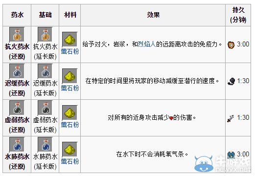 《我的世界》藥水釀造詳解