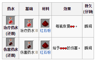 《我的世界》藥水釀造詳解