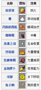 《我的世界》藥水釀造詳解