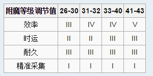 《我的世界》附魔機(jī)制詳解