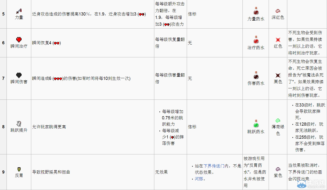 《我的世界》藥水詳解