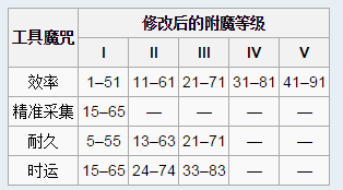 《我的世界》附魔機(jī)制詳解