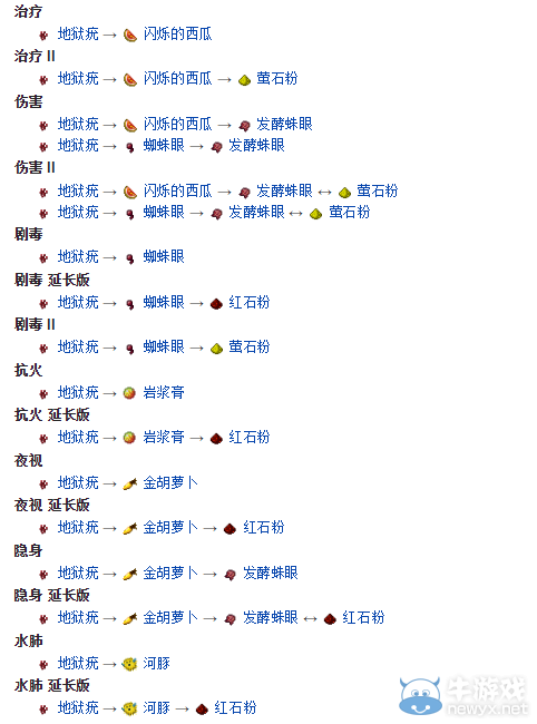 《我的世界》藥水釀造詳解