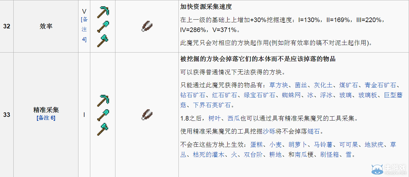 《我的世界》附魔詳解