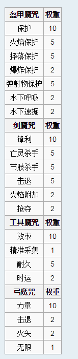 《我的世界》附魔機(jī)制詳解