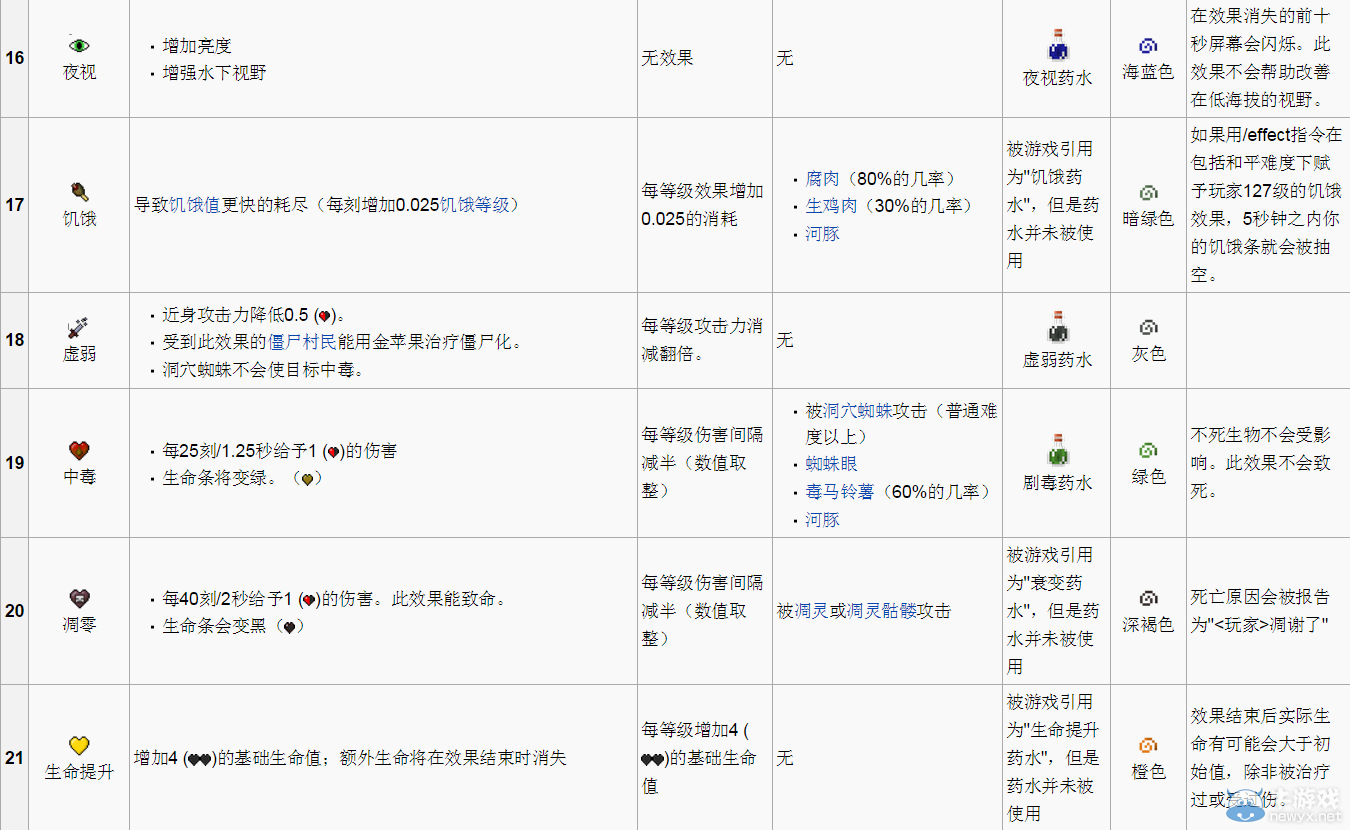 《我的世界》藥水詳解