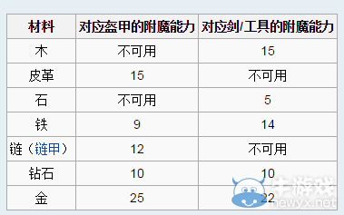 《我的世界》附魔機(jī)制詳解