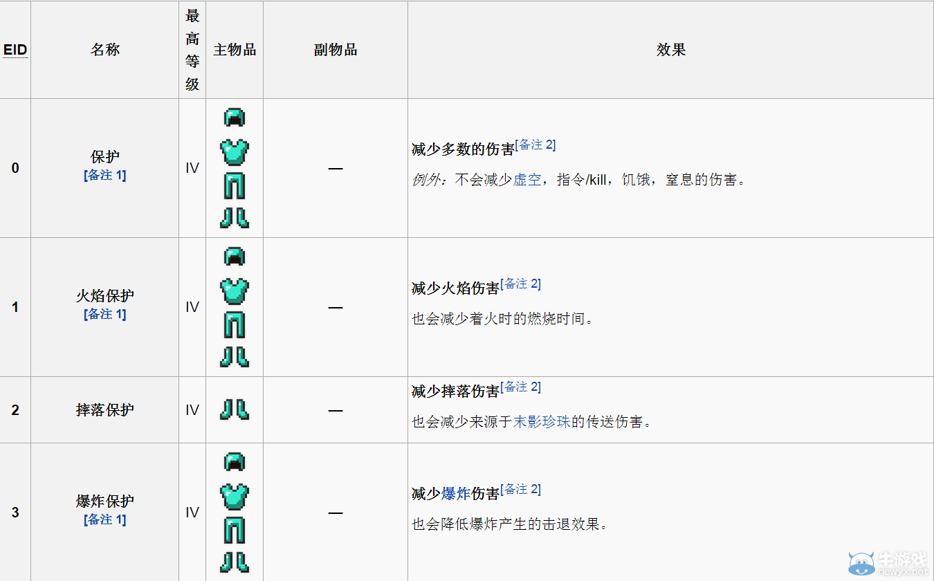 《我的世界》附魔詳解