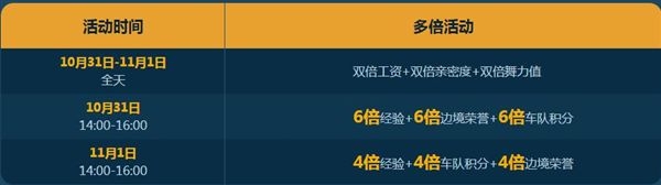 《QQ飛車》萬圣節(jié)在線狂歡活動介紹