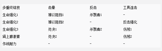 《刺客信條：梟雄》技能、武器系統(tǒng)詳解