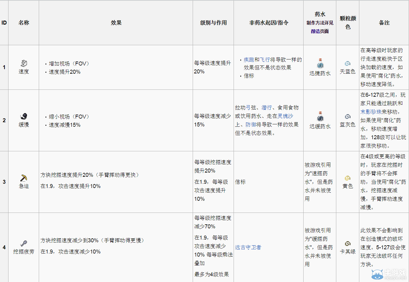 《我的世界》藥水詳解