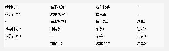 《刺客信條：梟雄》技能、武器系統(tǒng)詳解